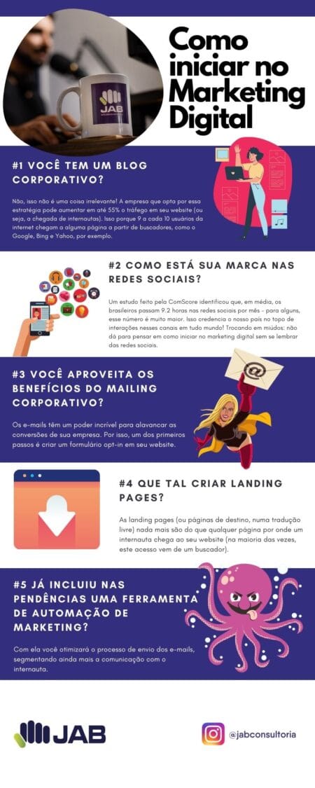 Como Iniciar No Marketing Digital: 5 Passos Essenciais - JAB Consultoria